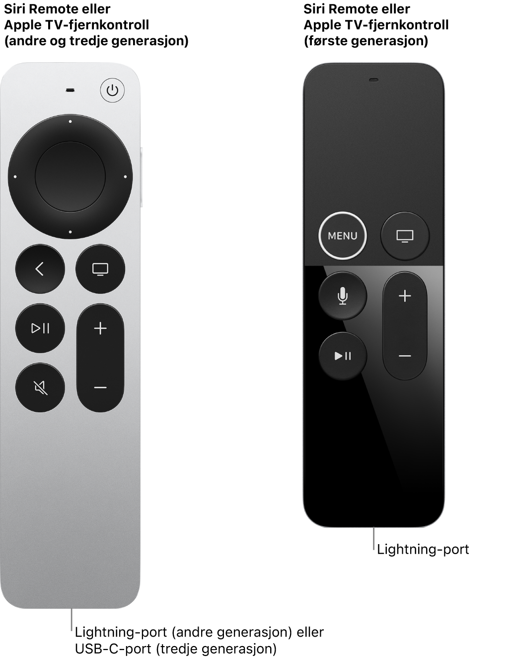 Bilde av Siri Remote / Apple TV-fjernkontroll (andre generasjon) og Siri Remote / Apple TV-fjernkontroll (første generasjon), som viser ladeporter