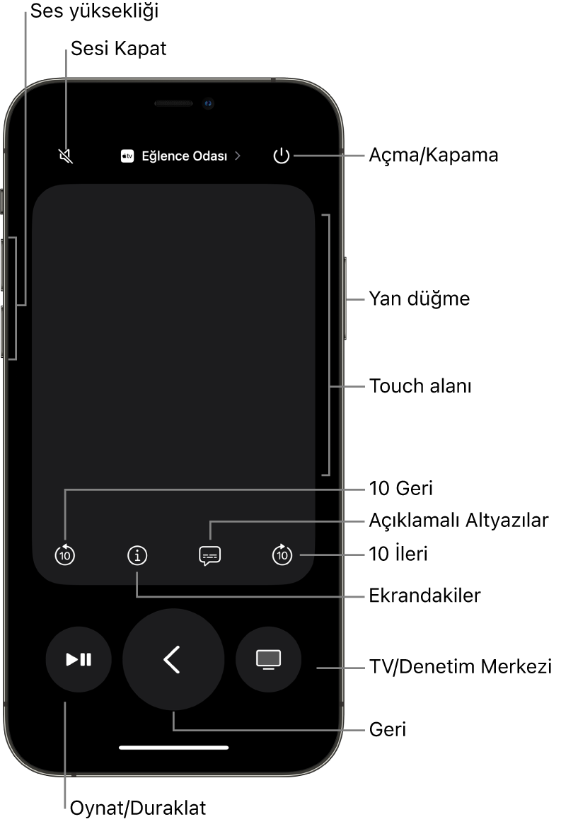 iPhone’daki Remote uygulaması ses yüksekliği, oynatma, açma/kapatma düğmelerini ve daha fazlasını gösteriyor