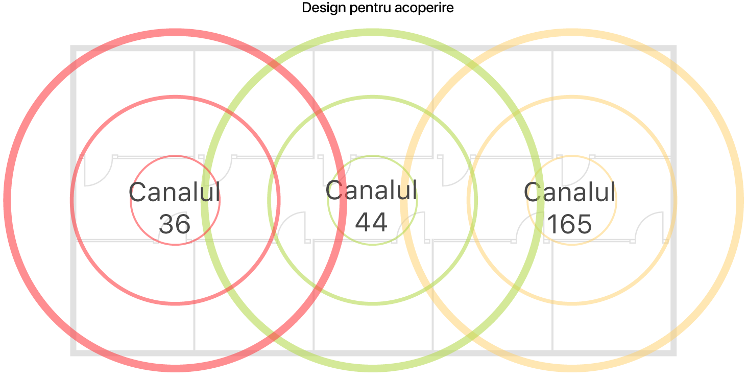 Exemplu de design Wi-Fi pentru acoperire.