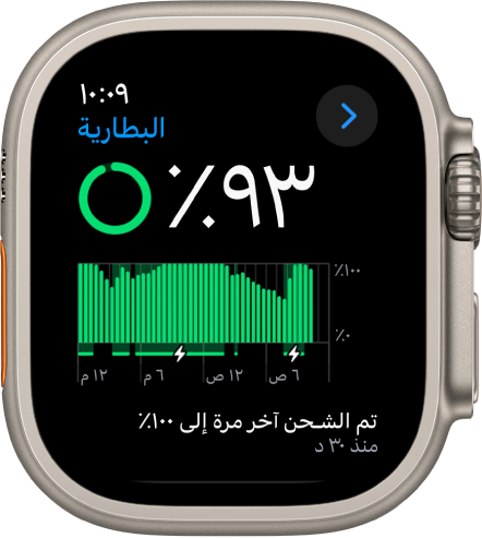 إعدادات البطارية على Apple Watch تعرض شحنًا بنسبة 93 بالمائة. تظهر رسالة في الجزء السفلي تعرض المرة الأخيرة التي تم فيها شحن الساعة بنسبة 100 بالمائة. يظهر رسم بياني يوضح استخدام البطارية بمرور الوقت.