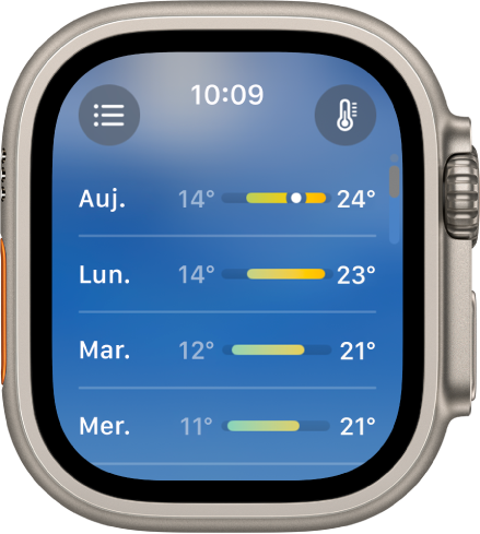 L’écran des prévisions sur 10 jours, présentant les estimations de températures maximales et minimales pour quatre jours.