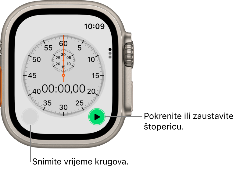 Zaslon analogne štoperice. Dodirnite desnu tipku za pokretanje i zaustavljanje štoperice, a lijevu tipku za bilježenje vremena kruga.