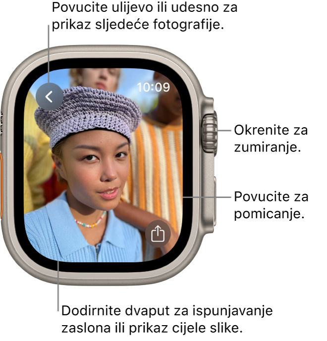 Dok se fotografija prikazuje, okrenite Digital Crown za zumiranje, povucite za pomicanje ili dvaput dodirnite za prebacivanje između prikaza cijele fotografije ili ispunjavanja zaslona fotografijom. Povucite ulijevo ili udesno za prikaz sljedeće fotografije. Tipka Podijeli nalazi se u donjem desnom kutu.