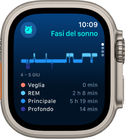 L’app Sonno che mostra una stima del tempo trascorso vegliando e in fase REM, Principale e “Sonno profondo”.