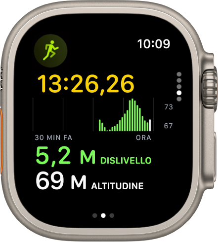 Un allenamento di corsa in esecuzione che mostra il tempo trascorso dall’inizio della sessione. Vicino alla parte superiore della schermata è presente un grafico che mostra come il dislivello sale o scende nel tempo. Sotto, vengono indicati il dislivello raggiunto e il valore attuale.