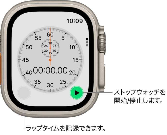 アナログストップウォッチ画面。右のボタンを押すとストップウォッチが開始/停止し、左のボタンを押すとラップタイムが記録されます。
