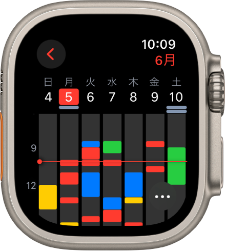カレンダーアプリ。週の今後の予定を表示します。各予定は属するカレンダーに合わせて色分けされています。右上に月の名前があり、上部に曜日と日付があります。すべての日の予定は、各日の日付の下にバーで表示されます。週を横切る線は現在時刻を示しています。右上にその他ボタンがあります。