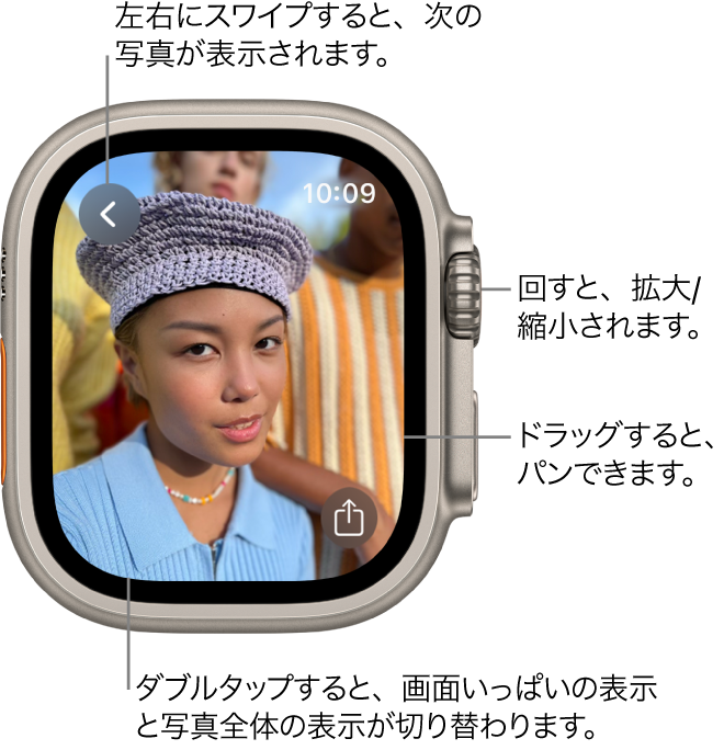 写真を表示しているときは、Digital Crownを回して写真を拡大/縮小したり、ドラッグしてパンしたりできます。さらに、写真をダブルタップすると、写真全体が表示されたり、画面いっぱいに表示されたりします。左または右にスワイプすると、次の写真が表示されます。右下に共有ボタンがあります。