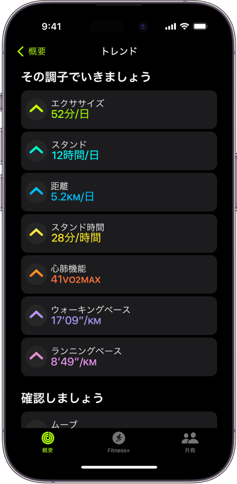 iPhoneのアクティビティアプリの「トレンド」タブ。画面上部付近の「トレンド」という見出しの下に、さまざまな測定基準が表示されています。測定基準には、「エクササイズ」、「スタンド」、「距離」などがあります。「ムーブ」は「確認しましょう」という見出しの下に表示されています。