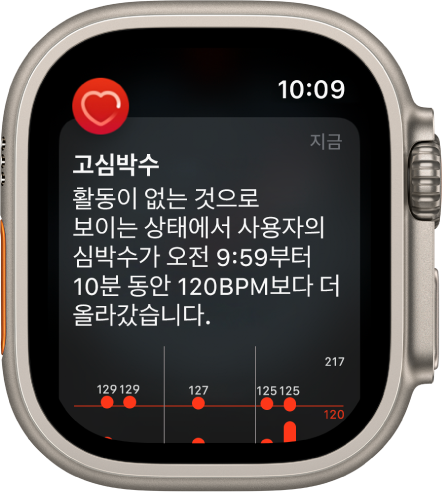 10분간 움직이지 않는 상태에서 심박수가 120BPM 이상 상승했다는 알림을 보여주는 고심박수 화면.