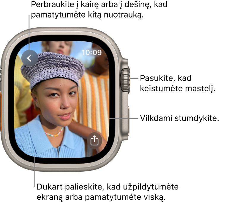 Peržiūrėdami nuotrauką pasukite „Digital Crown“, kad keistumėte mastelį, vilkite nuotraukos rodinį arba dukart palieskite, kad perjungtumėte visos nuotraukos arba viso ekrano režimą. Perbraukite į kairę arba į dešinę, kad pamatytumėte tolesnę nuotrauką. Apačioje dešinėje pateiktas mygtukas „Share“.