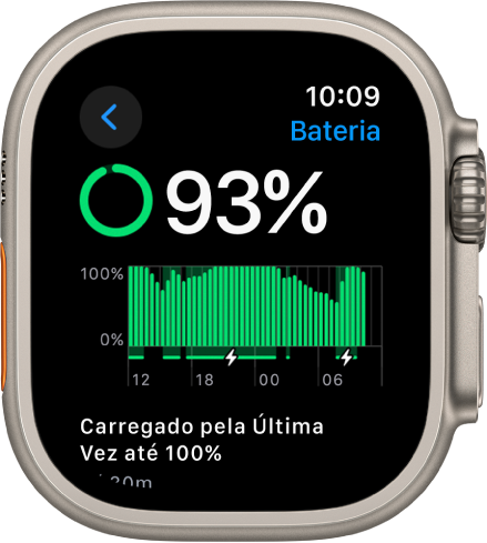 Os ajustes de Bateria no Apple Watch, mostrando uma carga de 93 por cento. Uma mensagem na parte inferior mostra quando o relógio foi carregado pela última vez até 100 por cento. Um gráfico mostra o uso da bateria ao longo do tempo.