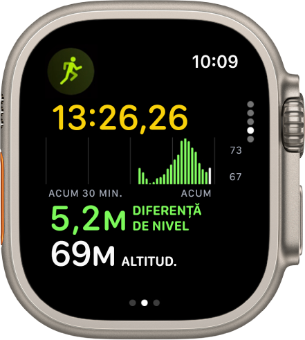 Un exercițiu de alergare în desfășurare, afișând timpul scurs din exercițiu. În apropierea părții de sus este un grafic care prezintă creșterea și micșorarea altitudinii în timp. Dedesubt se află diferența de nivel la urcare și altitudinea curentă.