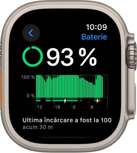 Configurările Baterie de pe un Apple Watch indicând un nivel de încărcare de 93%. Un mesaj din partea de jos afișează când a fost ultima încărcare a ceasului la 100%. Un grafic prezintă utilizarea bateriei în timp.