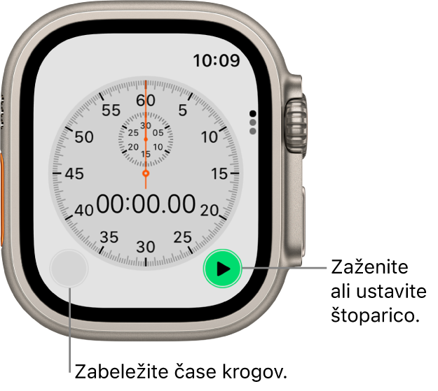 Zaslon analogne štoparice. Tapnite desni gumb za začetek in konec štopanja ter levega za beleženje trajanja kroga.