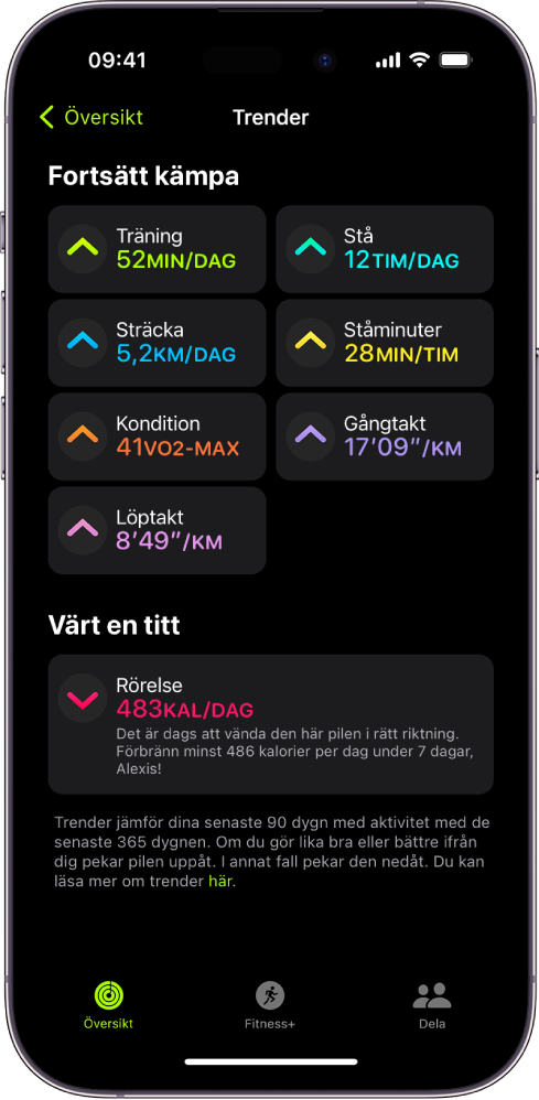 Fliken Trender i appen Fitness på iPhone. Ett antal mått visas under rubriken Trender högt upp på skärmen. Måtten inkluderar Träning, Stå, Distans med mera. Flytta visas under rubriken Värt en titt.