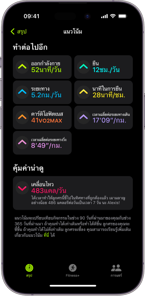 แถบแนวโน้มในแอปกิจกรรมบน iPhone หน่วยวัดจำนวนหนึ่งแสดงขึ้นด้านล่างหัวเรื่องแนวโน้ม ใกล้กับด้านบนสุดของหน้าจอ ตัวชี้วัด ได้แก่ การออกกำลังกาย การยืน ระยะทาง และอื่นๆ การเคลื่อนไหวแสดงขึ้นด้านล่างหัวเรื่องคุ้มค่าน่าดู