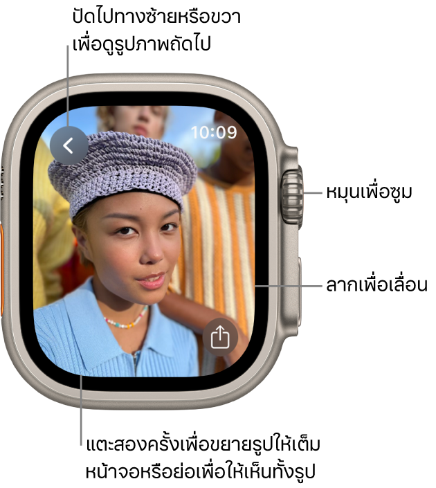 ขณะที่กำลังดูรูปภาพ ให้หมุน Digital Crown เพื่อซูม ลากเพื่อเลื่อน หรือแตะสองครั้งเพื่อสลับระหว่างดูทั้งรูปหรือขยายให้เต็มหน้าจอ ปัดไปทางซ้ายหรือขวาเพื่อดูรูปภาพถัดไป ปุ่มแชร์อยู่ที่ด้านขวาล่างสุด