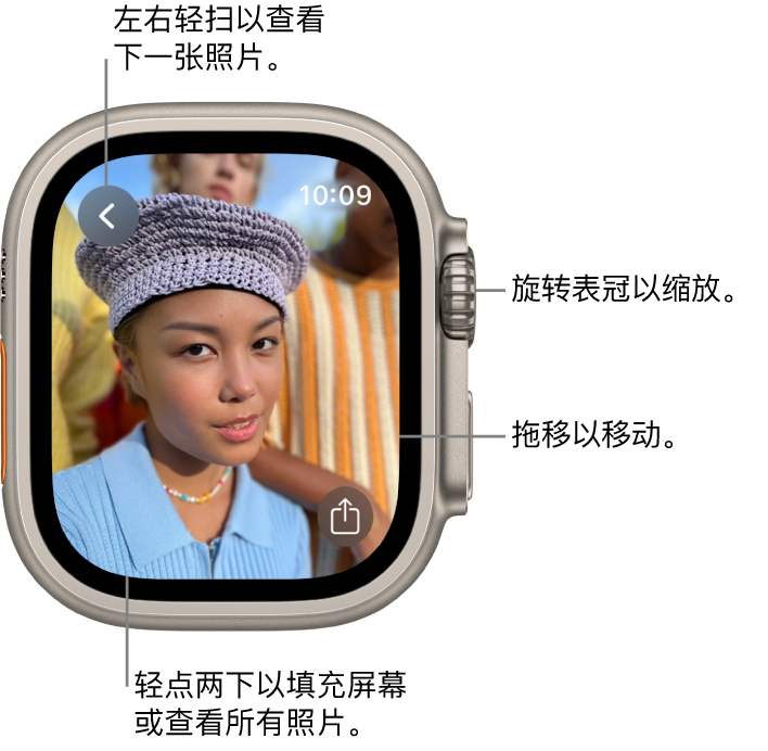 查看照片时,旋转数码表冠可进行缩放,拖移可进行移动,或者轻点两下可在查看所有照片和使该照片填充整个屏幕间切换。左右轻扫来查看下一张照片。右下方为“共享”按钮。