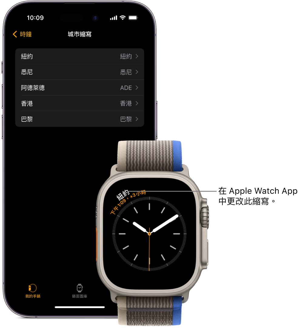 iPhone 和 Apple Watch 並排。Apple Watch 螢幕顯示紐約的時間，其使用縮寫 NYC。iPhone 畫面顯示 Apple Watch App 的「時鐘」設定中的城市列表。