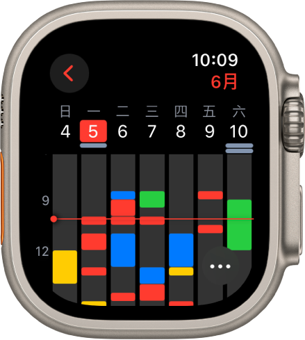 「日曆」App 顯示當週的行程。系統會以顏色區分各個行程，表示行程所屬的日曆。月份的名稱位於右上方，而日子和日期則分佈於最上方。全日活動會標示為各個日子下方的長條。橫跨整週的線條表示目前時間。「更多」按鈕位於右下方。