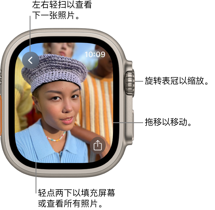 查看照片时，旋转数码表冠可进行缩放，拖移可进行移动，或者轻点两下可在查看所有照片和使该照片填充整个屏幕间切换。左右轻扫来查看下一张照片。右下方为“共享”按钮。
