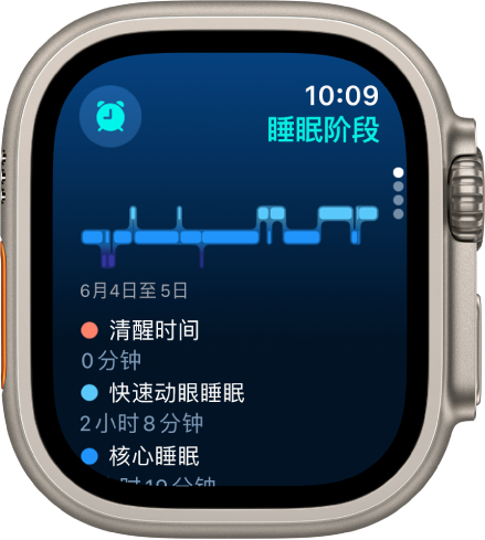 “睡眠” App 显示清醒、快速动眼睡眠、核心睡眠和深度睡眠的估算时长。