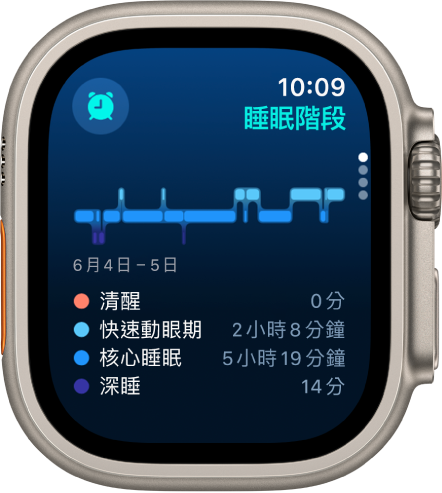 「睡眠」App 顯示預估的清醒、快速眼動期、核心睡眠和深睡的時間。