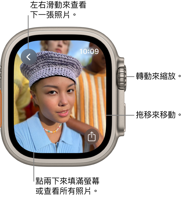 在檢視照片時，轉動數位錶冠來縮放，拖移來移動，或點兩下來在檢視所有照片和填滿螢幕之間切換。左右滑動來查看下一張照片。「分享」按鈕位於右下角。