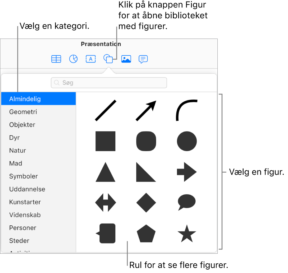 Biblioteket Figurer åbnes under knappen Figur på værktøjslinjen. Kategorien Almindelig vælges til venstre, og der vises nogle almindelige figurer (herunder cirkler, kvadrater og streger) til højre.