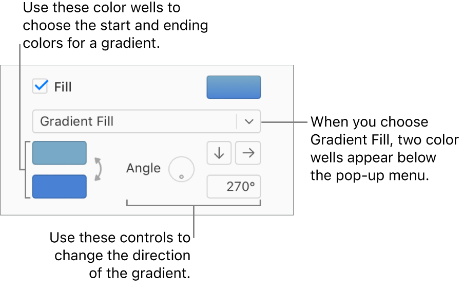 Gradient Fill is selected in the pop-up menu below the Fill checkbox. Two color wells appear below the pop-up menu, and gradient controls appear to their right.