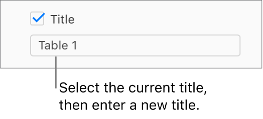 The Title checkbox in the Format sidebar is selected. A text field below the checkbox shows the placeholder table title, “Table 1.”