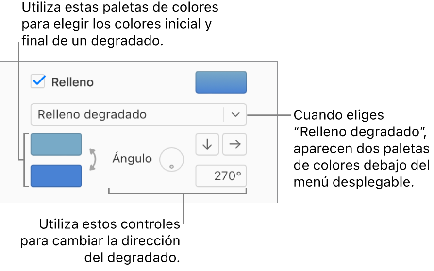 “Relleno degradado” está seleccionado en el menú desplegable debajo de la casilla Relleno. Las paletas de colores aparecen debajo del menú desplegable, y los controles de degradado aparecen a la derecha.