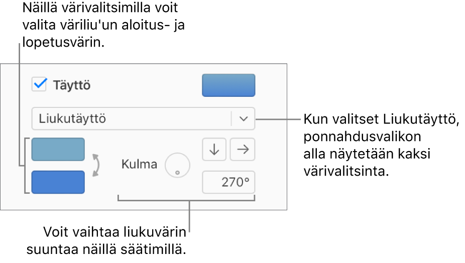 Liukutäyttö on valittuna Täyttö-valintaneliön alla olevassa ponnahdusvalikossa. Ponnahdusvalikon alla näkyy kaksi värivalitsinta, ja liukuvärisäätimet näkyvät niiden oikealla puolella.