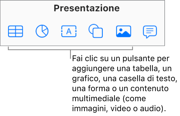 I pulsanti per inserire tabelle, grafici, testo, forme e contenuti multimediali nella barra strumenti.