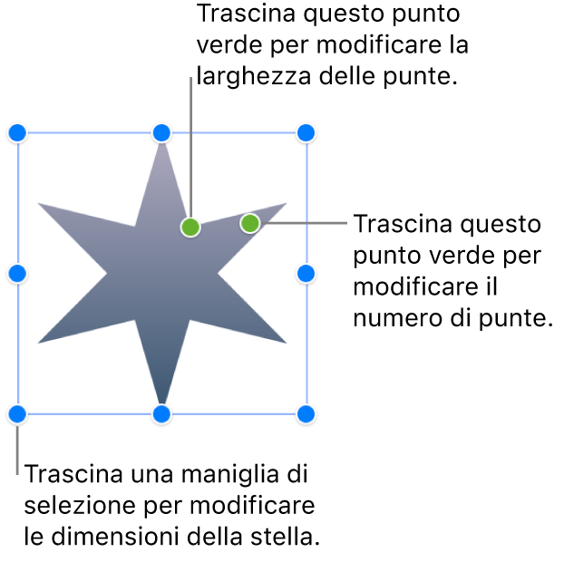 È selezionato un oggetto a forma di stella; i due punti verdi indicano che puoi trascinarlo per modificare la larghezza e il numero delle punte.