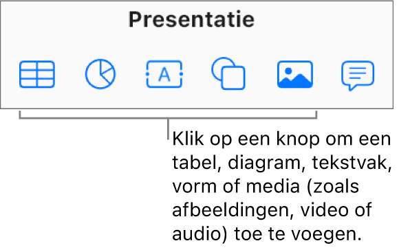 De knoppen voor tabel, diagram, tekstvak, vorm en media in de knoppenbalk.