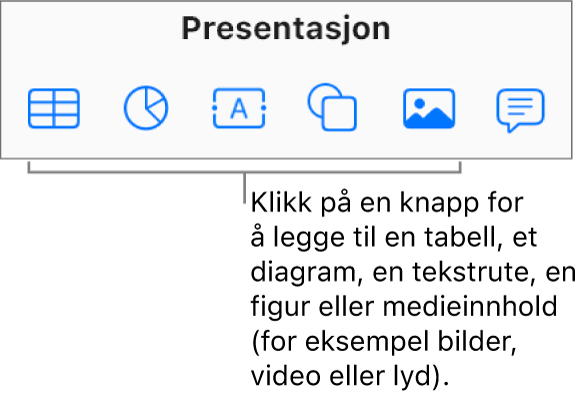 Tabell-, Diagram-, Tekst-, Figur- og Medier-knappene på verktøylinjen.