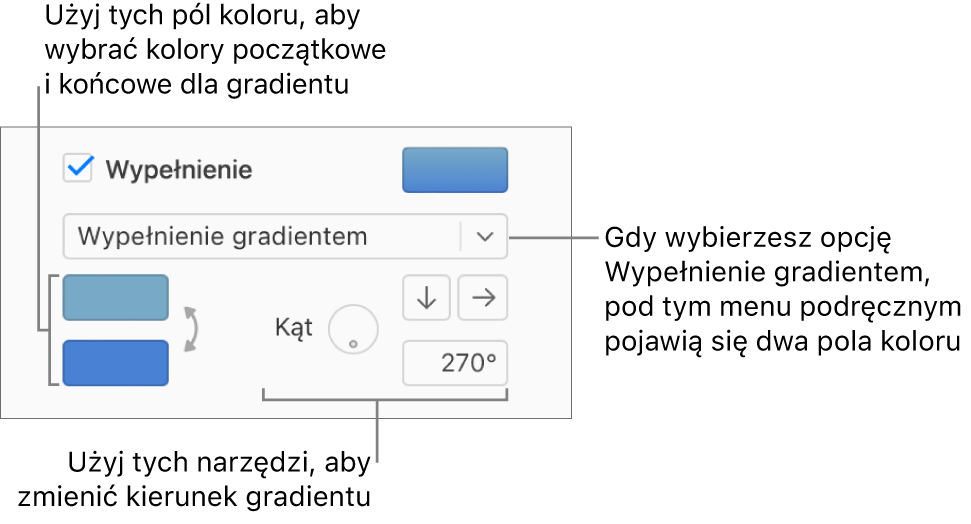 W menu podręcznym pod polem wyboru Wypełnienie jest wybrana opcja Wypełnienie gradientem. Pod wyskakującym menu pojawią się dwa pola koloru, a z prawej strony pojawią się narzędzia gradientu.