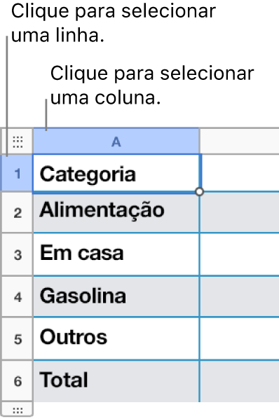 Uma linha de tabela selecionada com legendas para as seleções de linha e coluna.