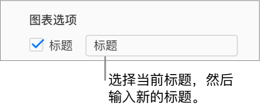 在“格式”边栏的“图表选项”部分中，“标题”复选框已选中。该复选框右侧的文本字段显示占位符图表标题“标题”。