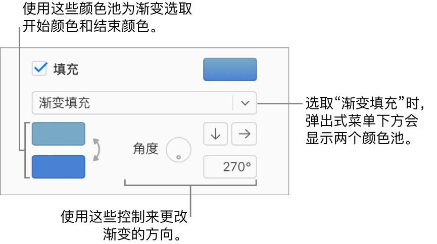 “填充”复选框下方的弹出式菜单中已选中“渐变填充”。两个颜色池出现在弹出式菜单的下方，渐变控制出现在它们的右侧。
