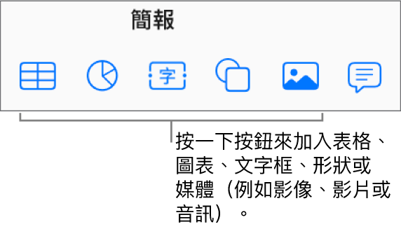 工具列中的「表格」、「圖表」、「文字」、「形狀」和「媒體」按鈕。