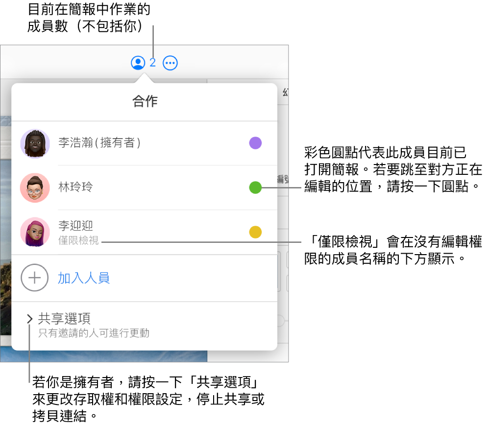 「合作」選單打開，顯示三位參與者的列表（一位有「僅限檢視」的取用權限）、「加入成員」的選項和「共享選項」的區域。