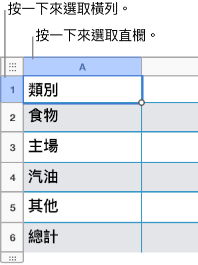 選取的表格列，以及橫列和直欄選取範圍的圖說文字。