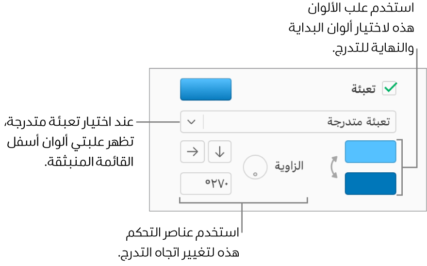 تُحدَّد التعبئة المتدرجة في القائمة المنبثقة أسفل خانة التحديد "تعبئة". تظهر علبتا ألوان أسفل القائمة المنبثقة، وتظهر عناصر التحكم بالتدرج على يمينهما.