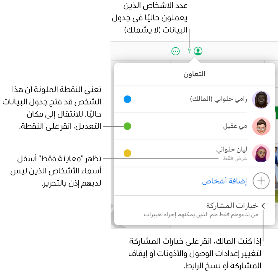 قائمة التعاون مفتوحة، مع قائمة بها ثلاثة مشاركين (أحدهم حصل على امتياز الوصول للعرض فقط)، وخيار لإضافة الأشخاص، وقسم خيارات المشاركة حيث يتمكّن المالكون من تغيير إعدادات الوصول والإذن.