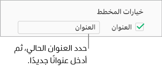 في قسم "خيارات المخطط" من الشريط الجانبي "التنسيق"، يتم تحديد خانة الاختيار "العنوان". يُظهر حقل النص الموجود إلى يسار خانة الاختيار عنوان مخطط العنصر النائب، "العنوان."