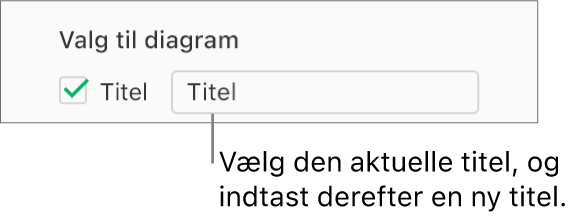 I sektionen Valg til diagram i indholdsoversigten Format er afkrydsningsfeltet Titel valgt. Tekstfeltet til højre for afkrydsningsfeltet viser eksempeltitlen på diagrammet, “Title”.