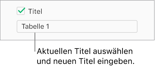 Das Markierungsfeld „Titel“ ist in der Seitenleiste „Format“ aktiviert. Ein Textfeld unter dem Markierungsfeld zeigt den Platzhaltertabellentitel „Tabelle 1“ an.